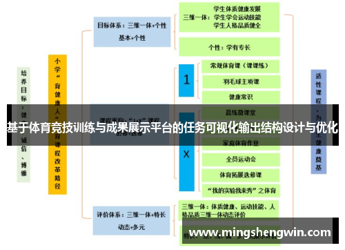 基于体育竞技训练与成果展示平台的任务可视化输出结构设计与优化