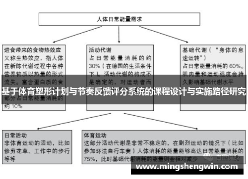 基于体育塑形计划与节奏反馈评分系统的课程设计与实施路径研究